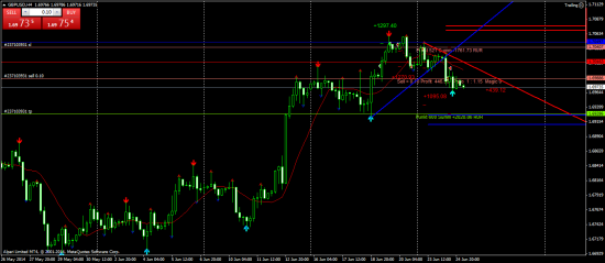 GBPUSD - продолжаем шортить