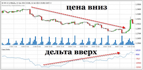 ПРИНЦИП ИСПОЛЬЗОВАНИЯ БИРЖЕВОЙ ИНФОРМАЦИИ