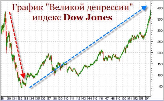 Усреднение: почему богатые богатеют, а бедные беднеют...