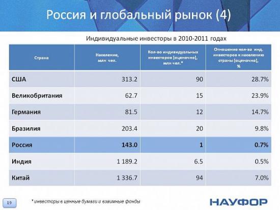 Пенсия и статистика от НАУФОР