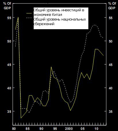 Китай: Goodbye?  Or Good Buy? Часть 1