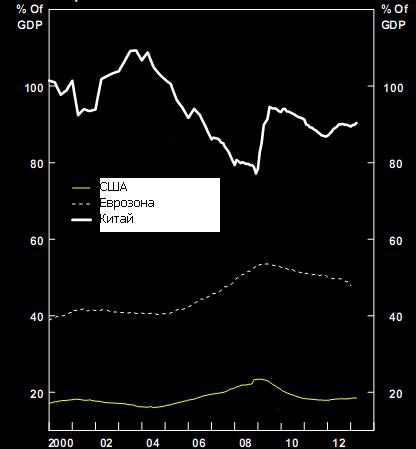 Китай: Goodbye?  Or Good Buy? Часть 2