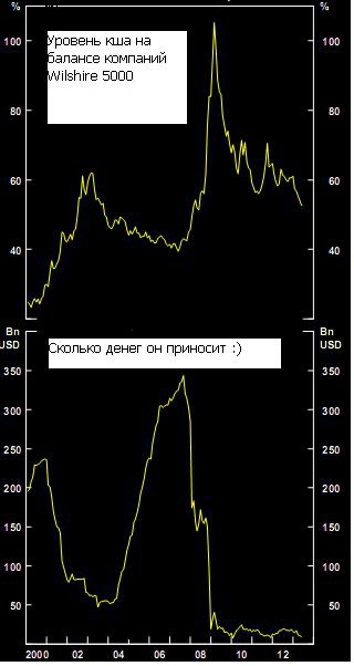 О том, о чем говорят все: ФРС и QE