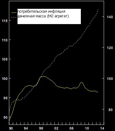 Об инфляции