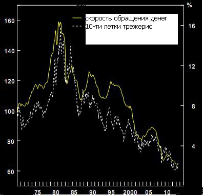 Об инфляции