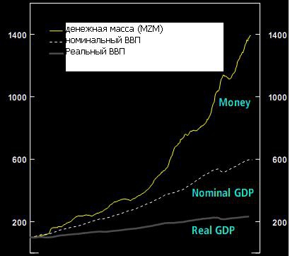 Об инфляции