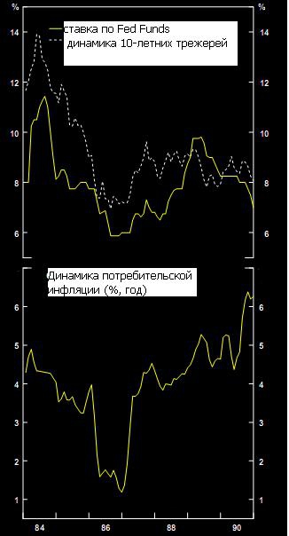 Текущий момент: американский рынок и экономика 2.