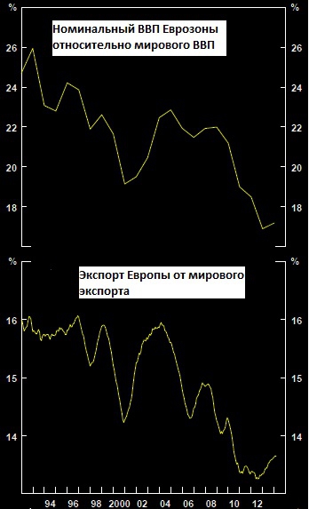 О прогнозах