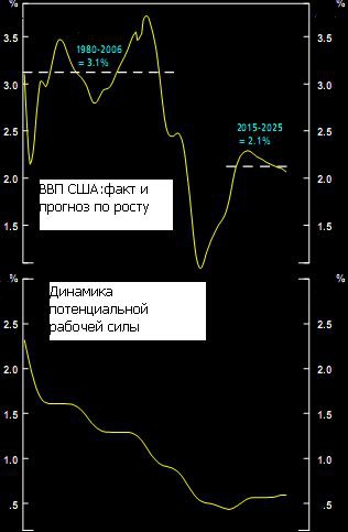 Еще раз о процентной ставке ФРС