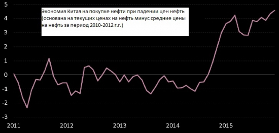 О текущем моменте