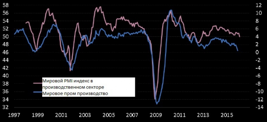 О текущем моменте