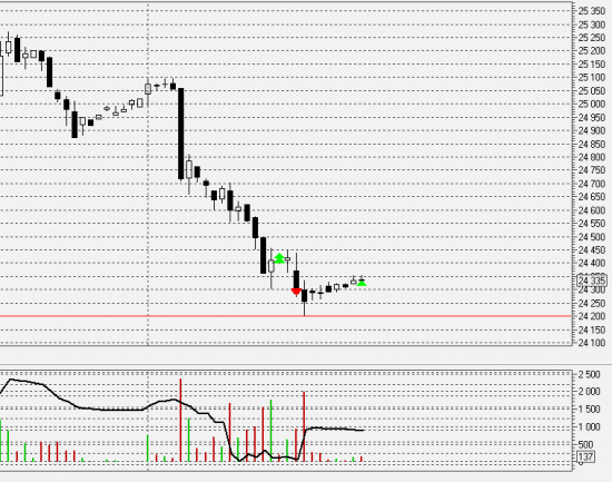 Роснефть