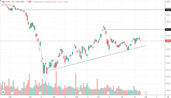 Инсайдерская покупка акций UGI Corp (UGI)