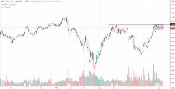 Инсайдерская покупка акций Pfizer (PFE)