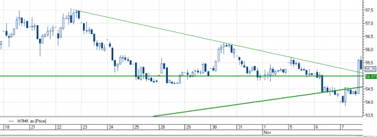 Торговая идея - НЛМК