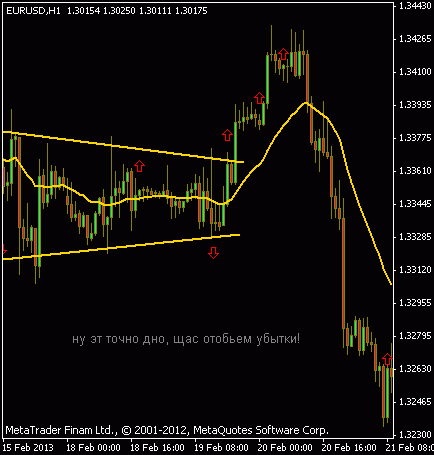 Как надо трейдить - пособие "от А до Я" в картинках!!!  :)))))