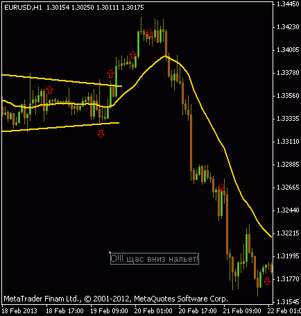 Как надо трейдить - пособие "от А до Я" в картинках!!!  :)))))