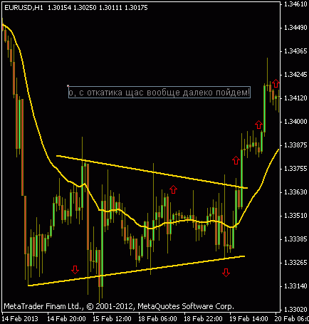 Как надо трейдить - пособие "от А до Я" в картинках!!!  :)))))