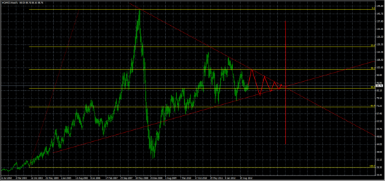 Нефть в 2013 году - день Х