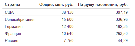 Экономическая политика Российской Империи – погружение в бездну/ Рубрика - из прошлого.