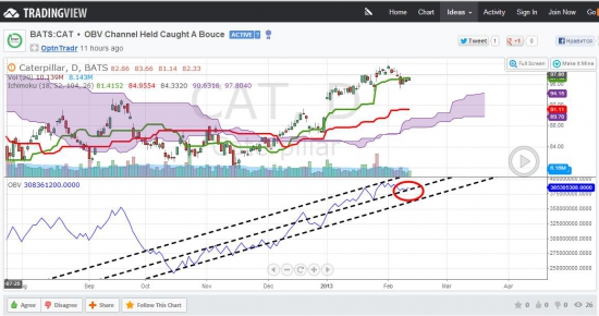 Трейд идеи от юзеров tradingview