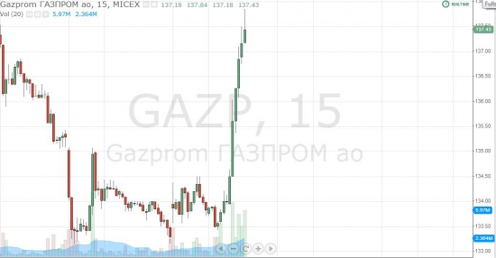 Мой  ТА по ГАЗПРОМУ сработал. Как и говорил.