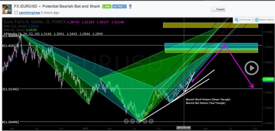 Трейд идеи от юзеров tradingview