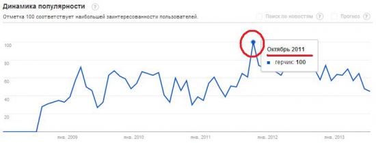 Итак, торгует ли Герчик или нет? Кажется я нашел ответ на этот волнующий многих вопрос.