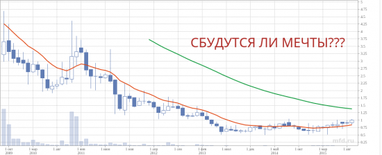 Щадрinn-мечты сбудутся?