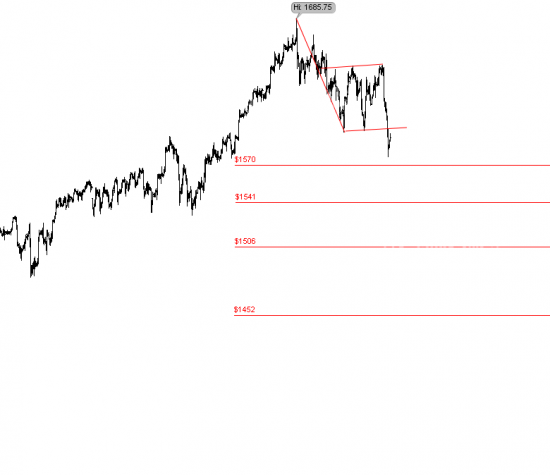 S&P500: среднесрочный взгляд технаря.