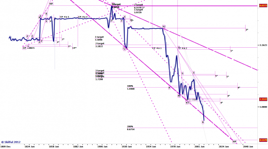 USDCHF от царя Гороха или SP500 до 2017 года, а местами и до 2052... II