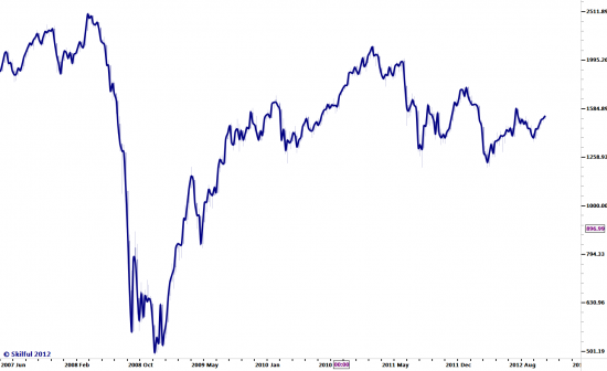 Прогноз РТС в стиле ню или SP500 и все-все-все. Окончание.