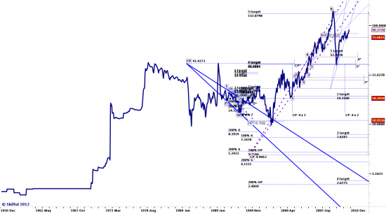 SP500 IV, все еще якобы кукл и наше все - Brent (как всегда с историей вопроса).