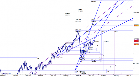 SP500 IV, все еще якобы кукл и наше все - Brent (как всегда с историей вопроса).