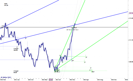 EURJPY