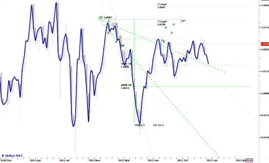 AUDUSD