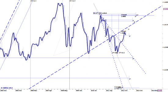 EURUSD