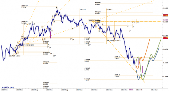 GBPCHF