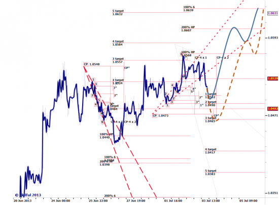 USDCAD