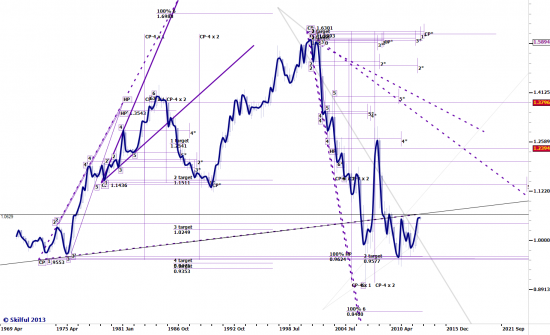 USDCAD