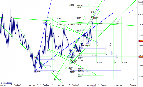 USDCAD