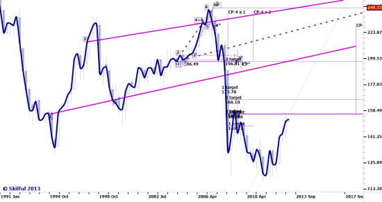 GBPJPY