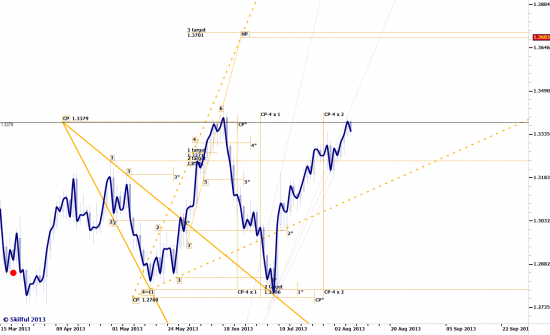 euro