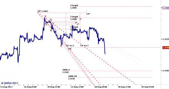 eurusd в моменте.