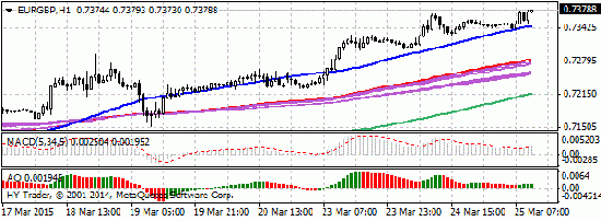 Идеи по eur/gbp