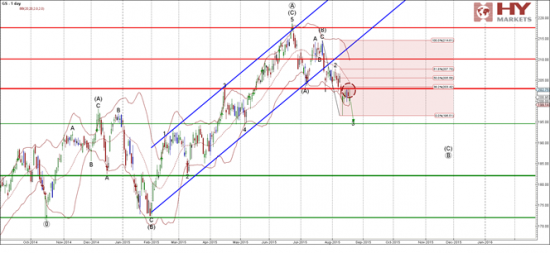 Разворот на GM