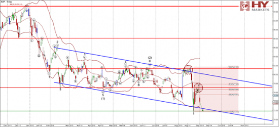 Разворот Dax