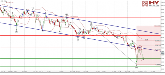 Разворот на EXXON