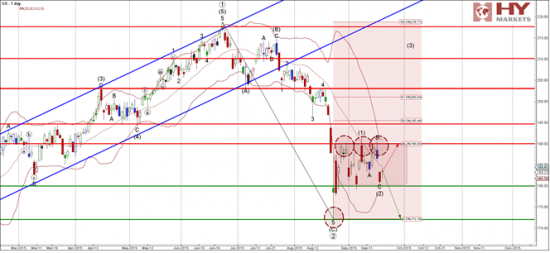 Возможен отскок от 180 на Goldman Sachs