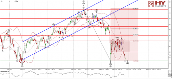 Goldman sachs пробил 180!